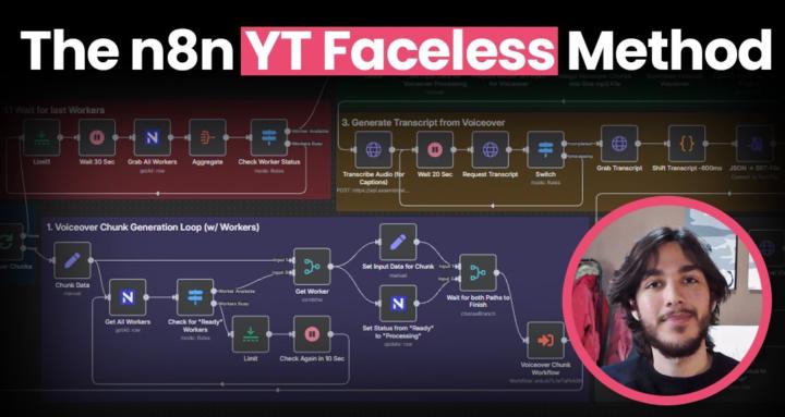 Nick Winter - The n8n YT Faceless Method (June 2026)